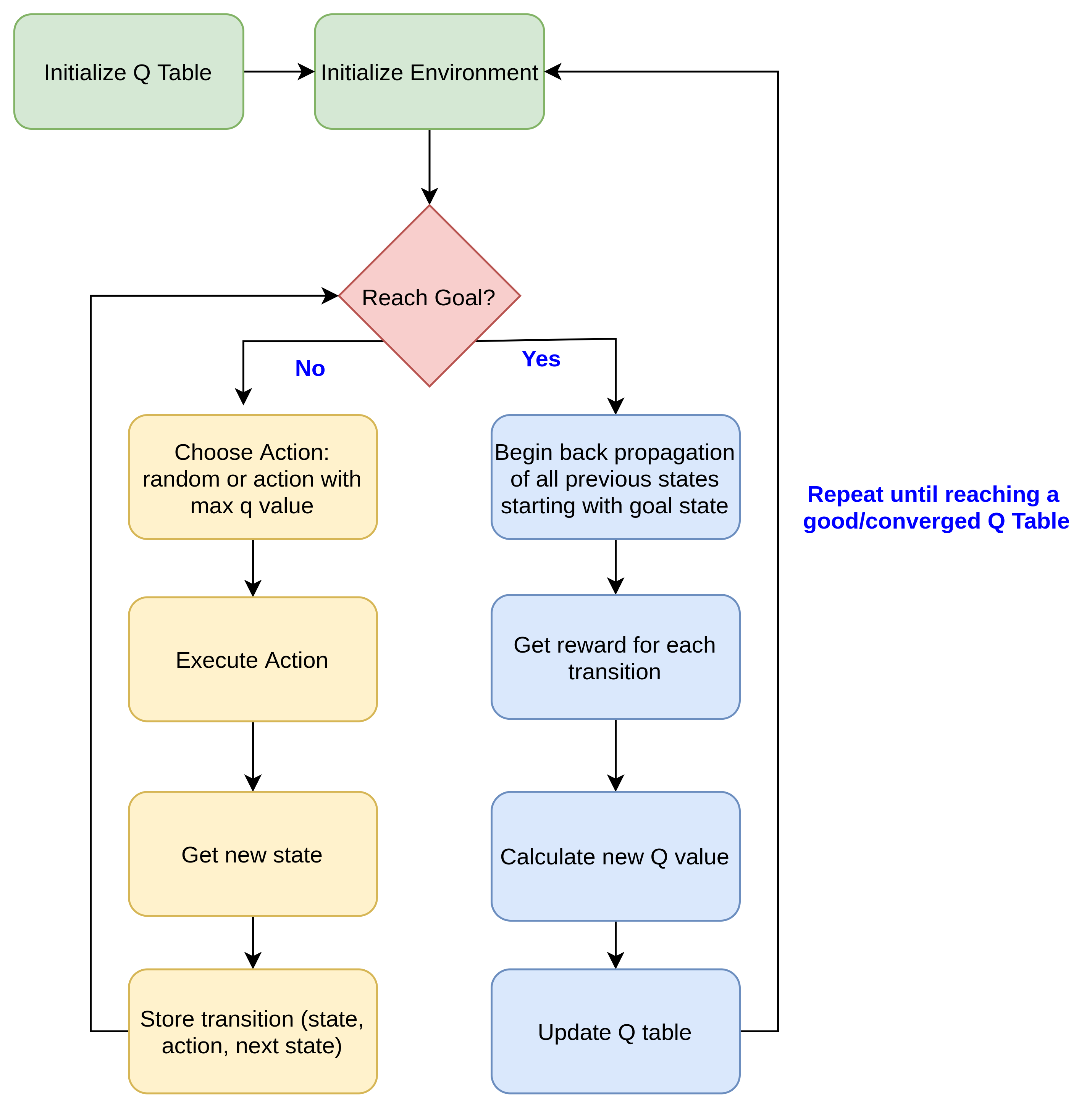 Home | Deep Reinforcement Learning